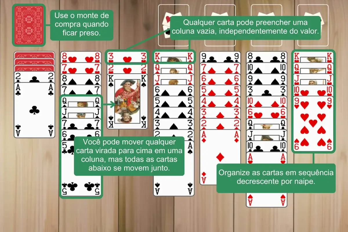 Regras do Paciência Scorpion Fácil